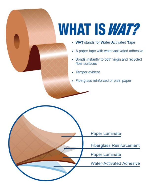 what-is-water-actiavted-tape